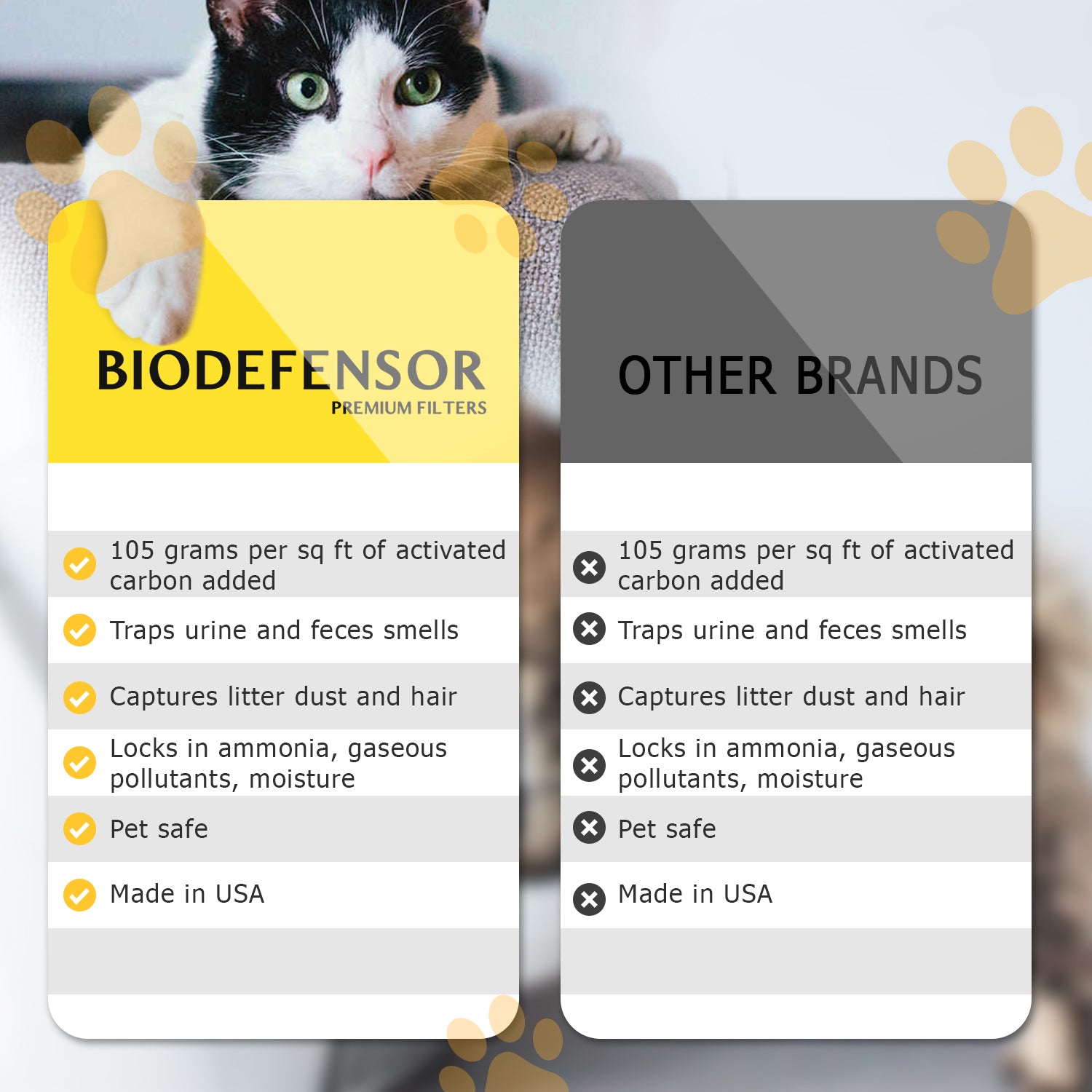 Biodefensor Carbon Filters Compatible with Litter Robot 3 Absorbs Odors and Controls Moisture, 8 Pack